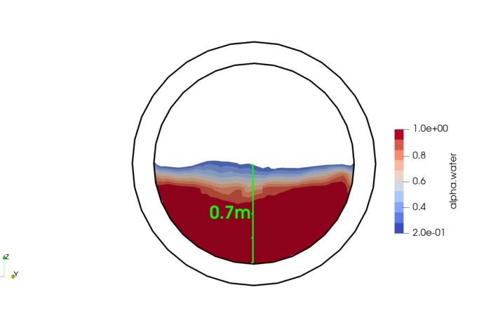 CFD_Querschnitt_Kanalisation_Haupt-Ingenieure-GmbH CFD Querschnitt Kanalisation | Haupt Ingenieure GmbH