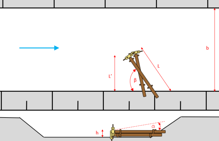 Lenkbuhne Limpachkanal Parameter Haupt Ingenieure GmbH Lenkbuhne Haupt Ingenieure Labor