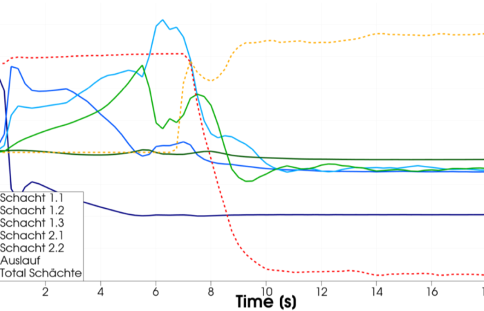 CFD ERZ_ Luftzyrkulation_Haupt Ingenieure GmbH CFD-ERZ_-Luftzyrkulation_Haupt-Ingenieure-GmbH